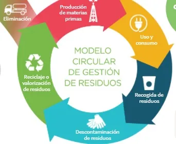 ASEGRE reivindica la contribución de los gestores de residuos a la economía circular y a los ODS