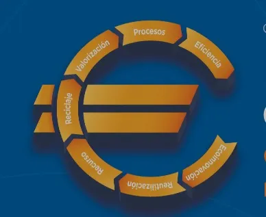 Funseam promueve el Ciclo de Conferencias online “Hacia una economía circular”