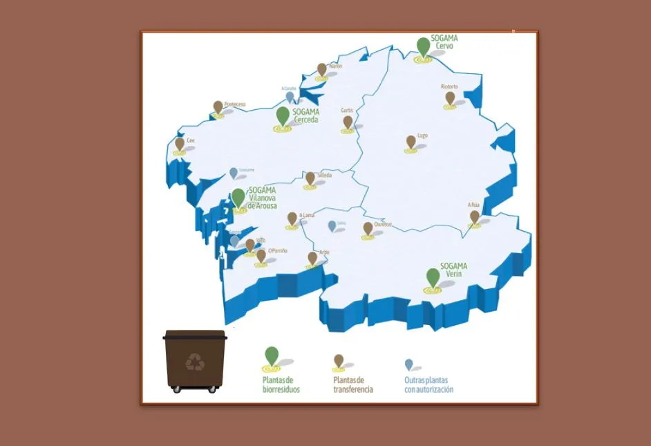 Mapa infraestructuras compostaje industrial